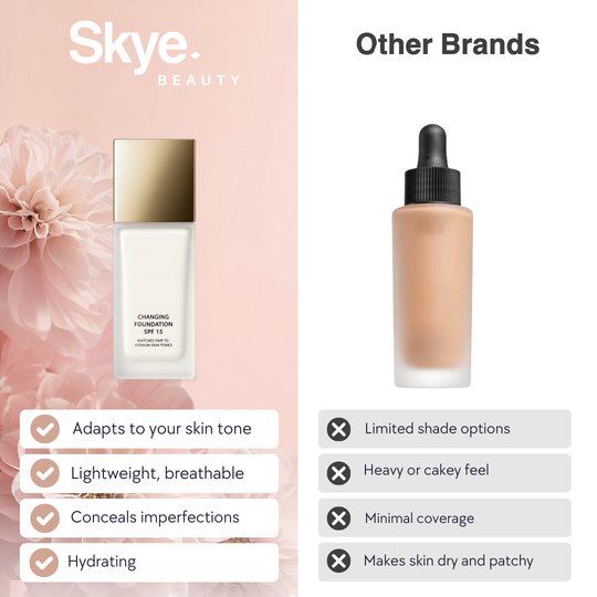 ShimmeryGlo™ Colour Changing Foundation